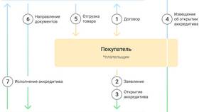 Что не относится к видам кредита в Татнефть