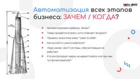 Что определяет потребность в товарах в Татнефть