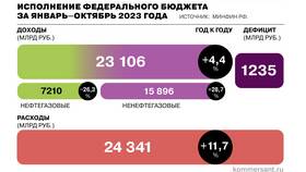 Что составляет основной доход государственного бюджета в Татнефть