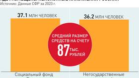 Что стало с НПФ: текущая ситуация в 2024 году в Татнефть