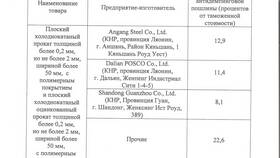 Что такое антидемпинговая пошлина