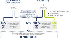 Что такое бессрочная пенсия в Татнефть