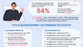 Что такое коэффициент КБМ в страховке ОСАГО в Татнефть