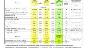 Что такое платежная услуга в Татнефть