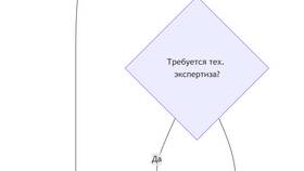 Что такое спецификация услуги в Татнефть