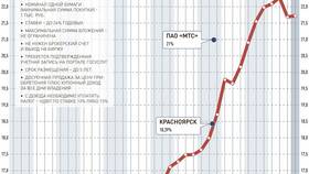 Инвестиции как альтернатива банковским вкладам в Татнефть