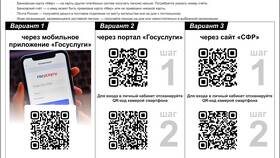 Использование QR-кодов в сервисе Госуслуги в Татнефть