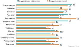 Как изменилась заработная плата в Татнефть