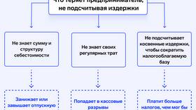 Как называется таблица расходов и ее виды в Татнефть