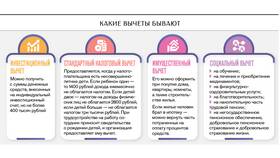 Как оформить налоговый вычет за инвестиции в Татнефть