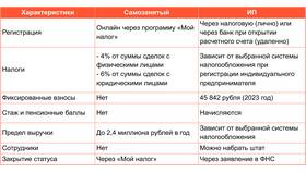Как принимать платежи самозанятому: все способы в Татнефть