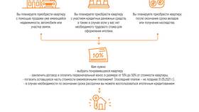 Как приобрести квартиру в рассрочку в Татнефть