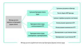 Как рассчитать фонд заработной платы