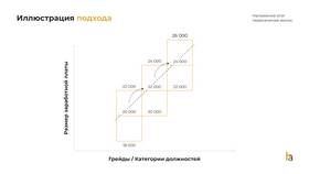 Как рассчитать размер заработной платы в Татнефть