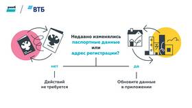 Как сменить номер телефона в ВТБ через Госуслуги в Татнефть