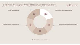 Как снять арест с кредитного счета в Татнефть