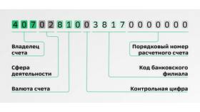 Как узнать номер счета карты Сбербанка в Татнефть