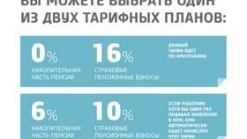 Как выбрать пенсионный фонд: сравнительный анализ вариантов в Татнефть