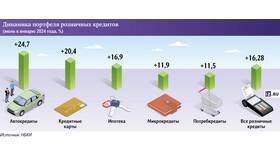 Лайфхаки по погашению кредитной карты в Татнефть