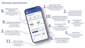 Почему не открывается Госуслуги.Дом в Татнефть