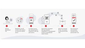 Почему не работает СБП в Татнефть