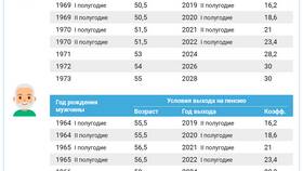 Подал заявление на пенсию: что дальше в Татнефть