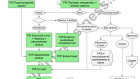 Причины закрытия заказов в интернет-магазинах в Татнефть