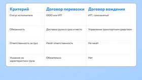 Самозанятый как перевозчик: правовые аспекты и особенности в Татнефть
