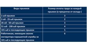 Система оплаты труда в межвахтовый период на Ямбургском месторождении в Татнефть