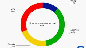 Скорость интернета МТС: что нужно знать в Татнефть