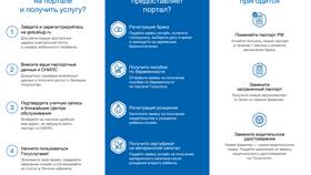 Сроки разблокировки учетной записи на Госуслугах в Татнефть