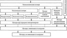 В чем измеряется расход энергии в Татнефть